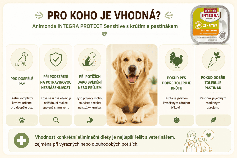 Integra Protect Sensitive Pro koho je vhodná dieta pro psy